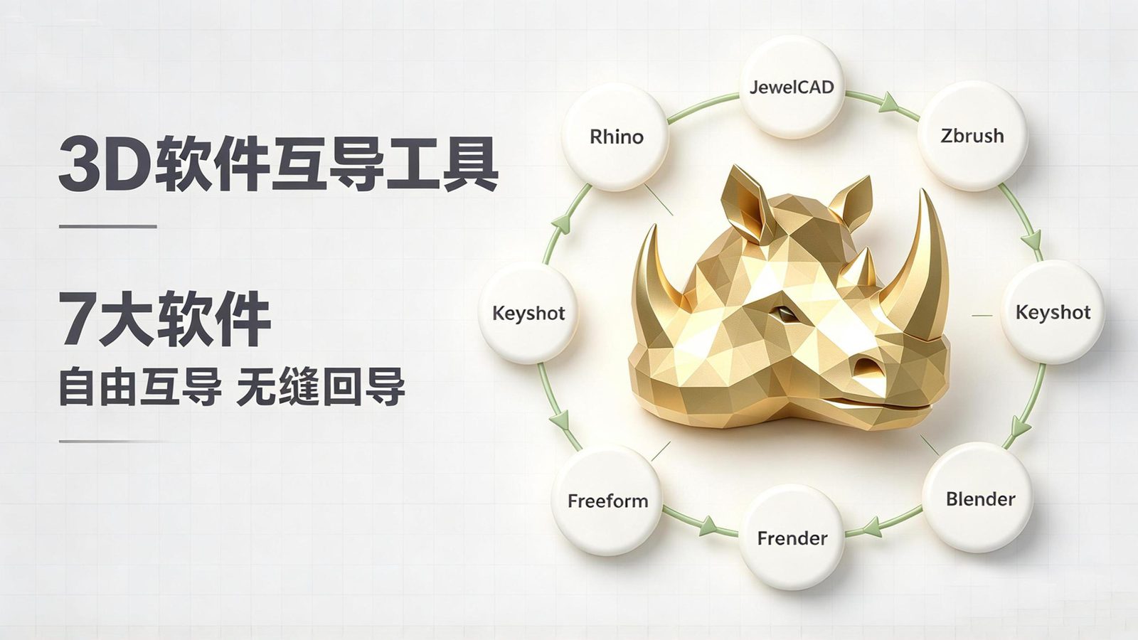 3D 软件互导工具：7 大软件自由互导